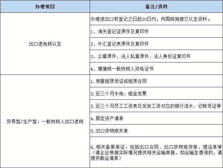 出口退稅資料.jpg